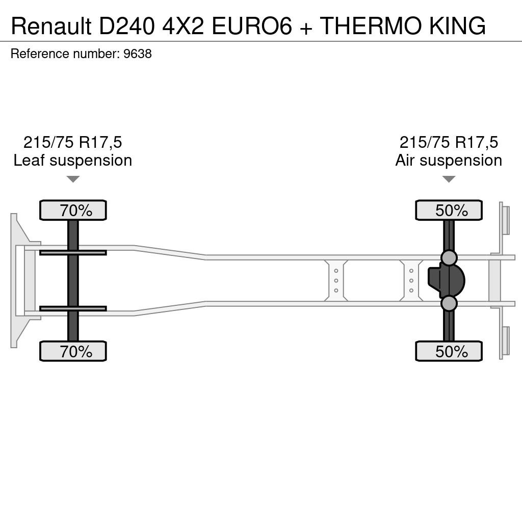 Renault D240 4X2 EURO6 + THERMO KING Camiones con temperatura controlada