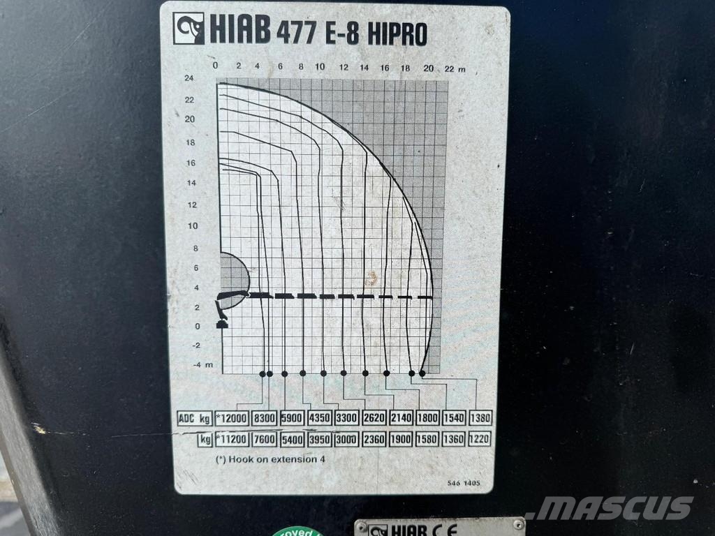 Hiab 477E-8 HIPRO LOADER CRANE 2019 - 8 HYDR. EXTENSION Lastbilmonterede kraner