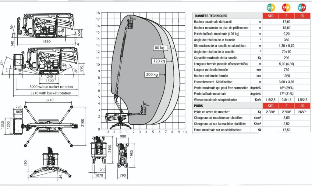 Platform Basket SPIDER 18.90-PRO endommagée Otras plataformas elevadoras