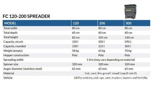  Ficon 200 el-sandspridare Saltspridare