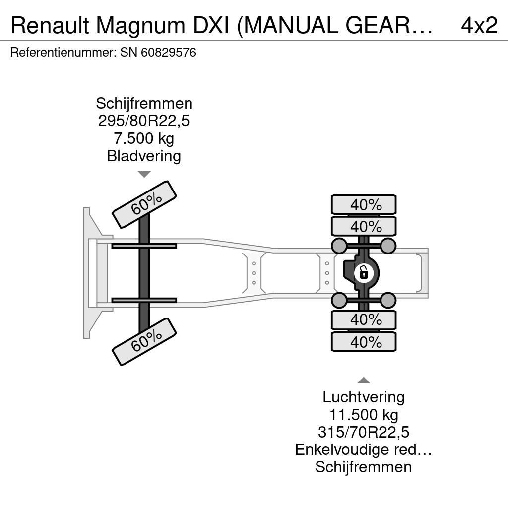 Renault Magnum DXI (MANUAL GEARBOX / ZF-INTARDER / AIRCOND Тягачі