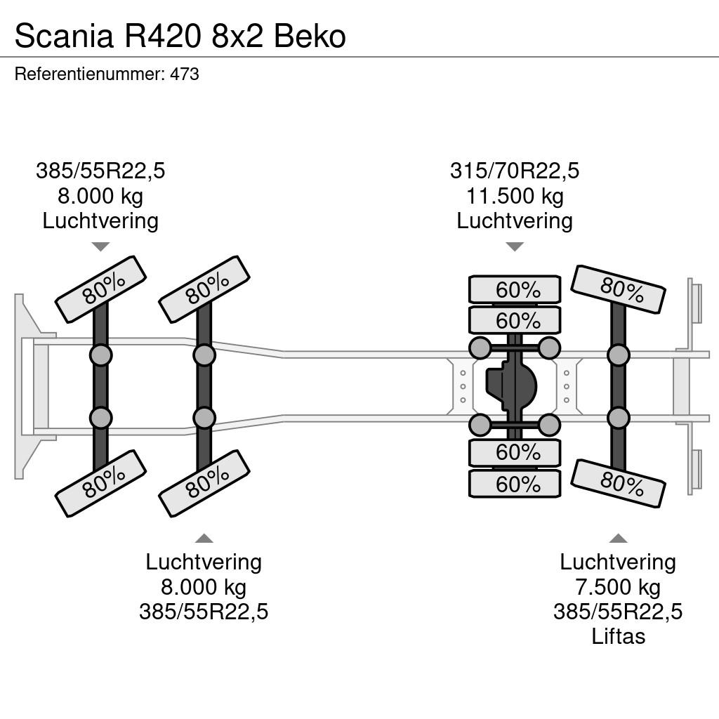 Scania R420 8x2 Beko مركبات النقل