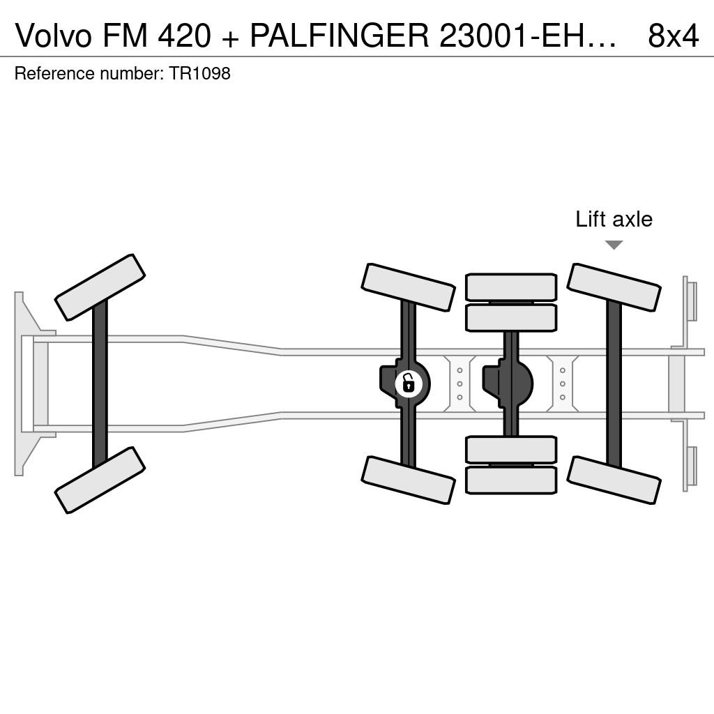 Volvo FM 420 + PALFINGER 23001-EH + 8X4 + PERFECT EURO 6 Mobiilinosturit