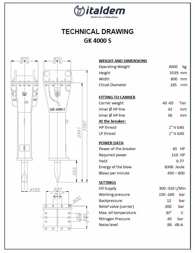 Italdem Gk4000S Hammers / Breakers
