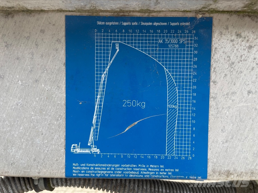 Böcker AK 35/3000 SPS GERESERVEERD Allterreng kraner