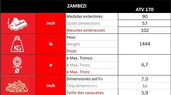 Ventura ASTILLADORA ATV 170 - ZAMBEZI Kännufreesid