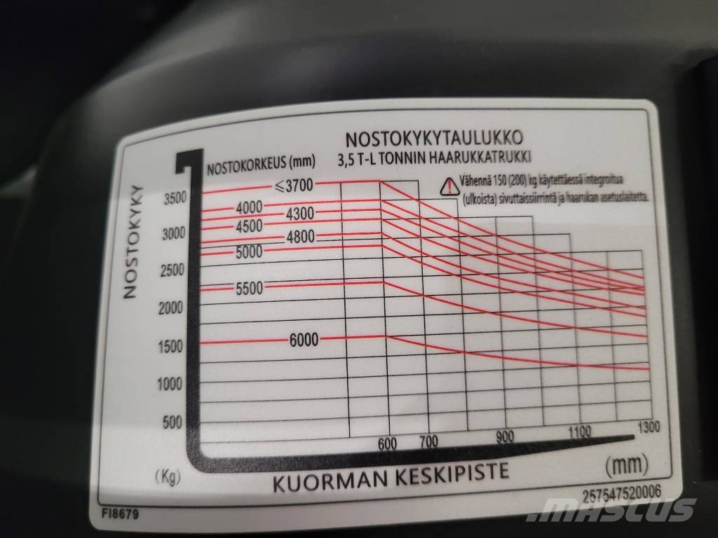 LM ECB35QL Električni viljuškari