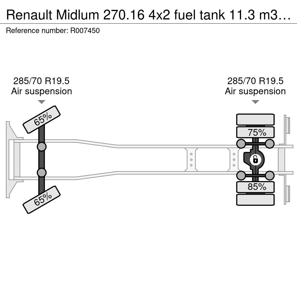 Renault Midlum 270.16 4x2 fuel tank 11.3 m3 / 4 comp Грузовики-цистерны