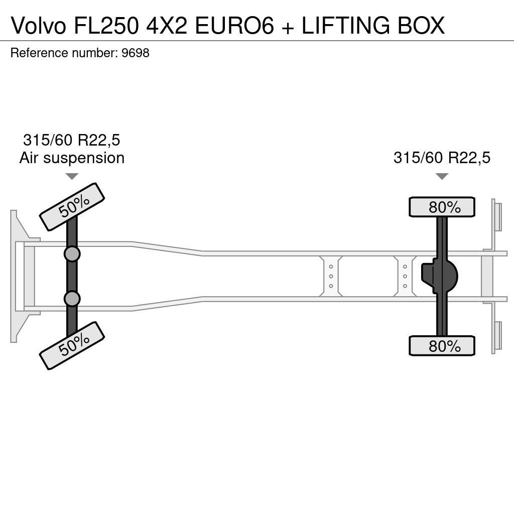 Volvo FL250 4X2 EURO6 + LIFTING BOX Fast kasse