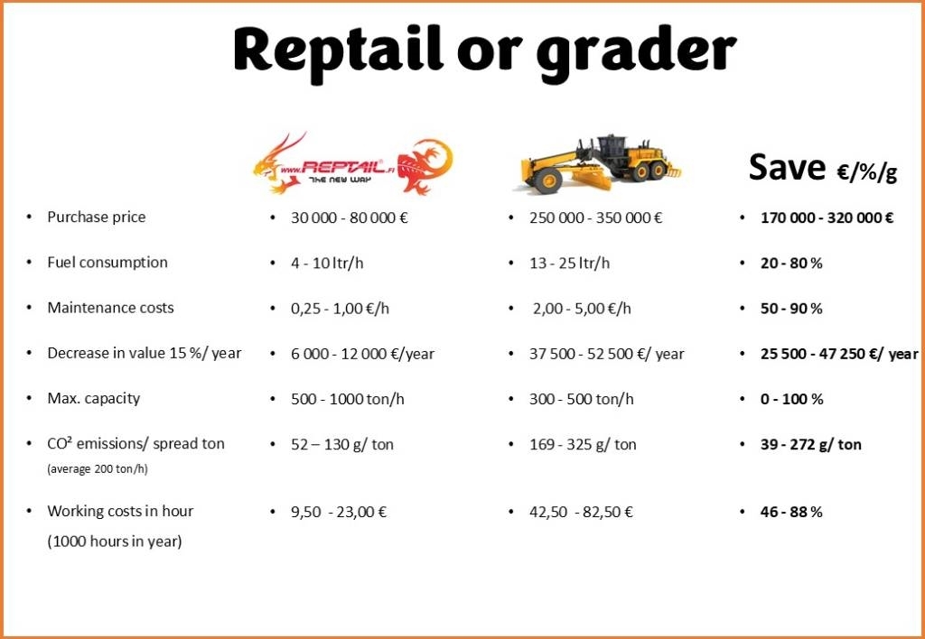 Reptail Road widener 其他路面施工机械
