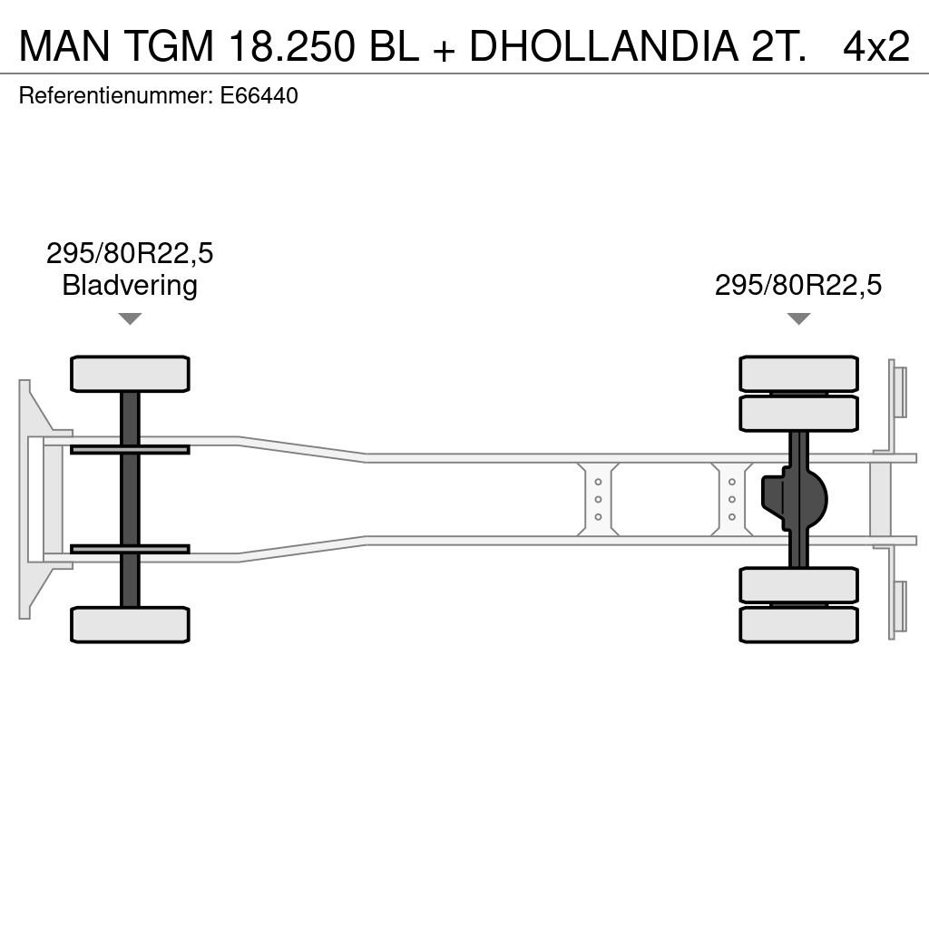 MAN TGM 18.250 BL + DHOLLANDIA 2T. Camiones caja cerrada