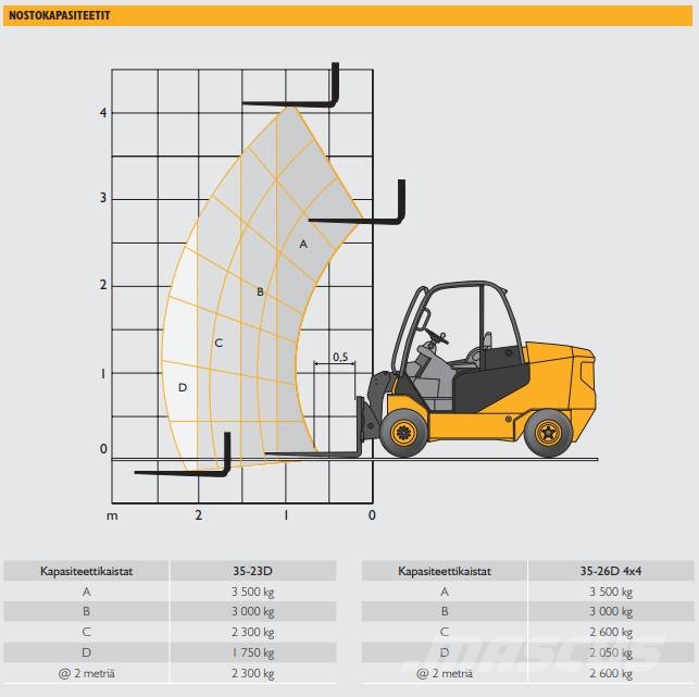 JCB TLT 35 D 4x4 / Uudet renkaat! / Juuri huollettu! / Diesel Stapler