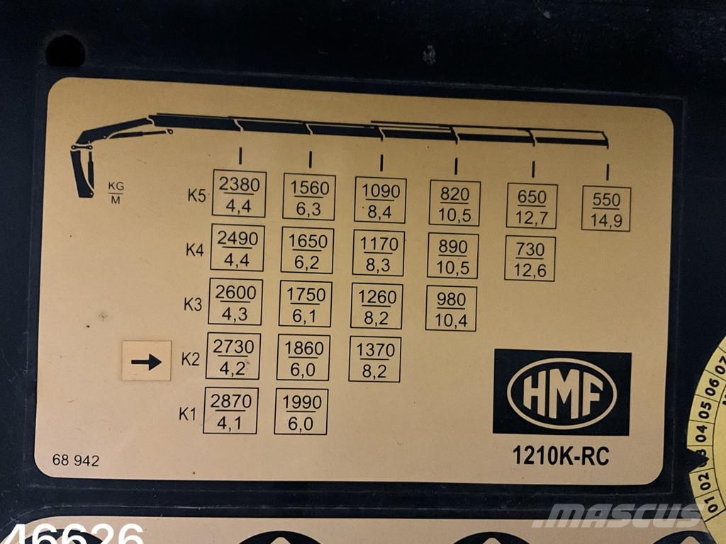 MAN TGS 18.360 4x4 Euro 6 HMF 12 Tonmeter laadkraan Kiper kamioni