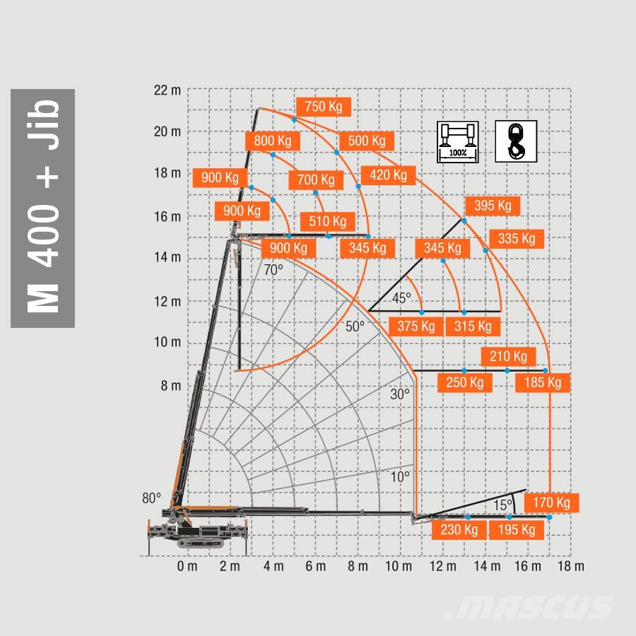 BG Lift M400 | Minikran | Raupenkran | Mini-raupenkran Mini vinçler