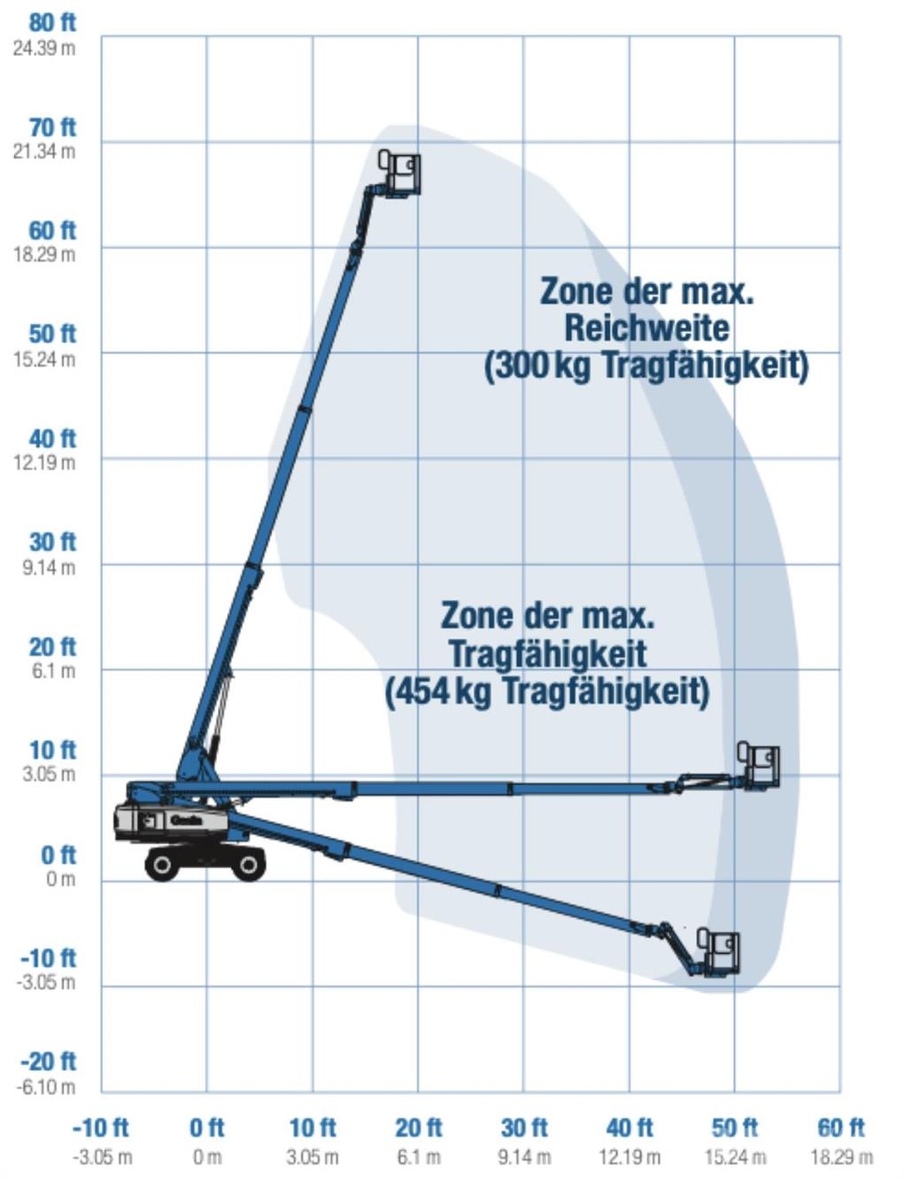 Genie S65XC Iseliikuvad poomtõstukid