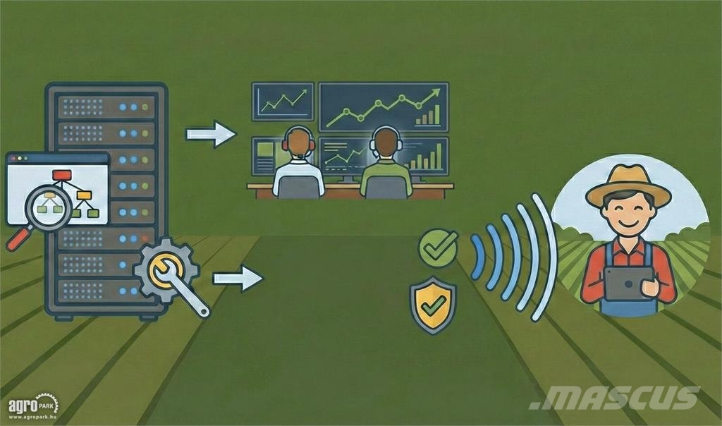 ÚJ RTKmindenkinek 1 éves RTK előfizetés 1 éves RTK GPS