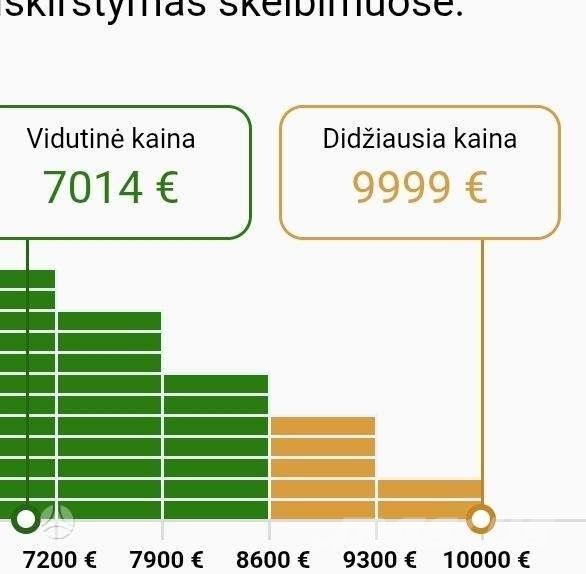 Skoda  Automašīnas