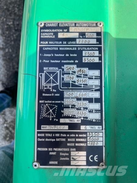 Mitsubishi FB18KT Other