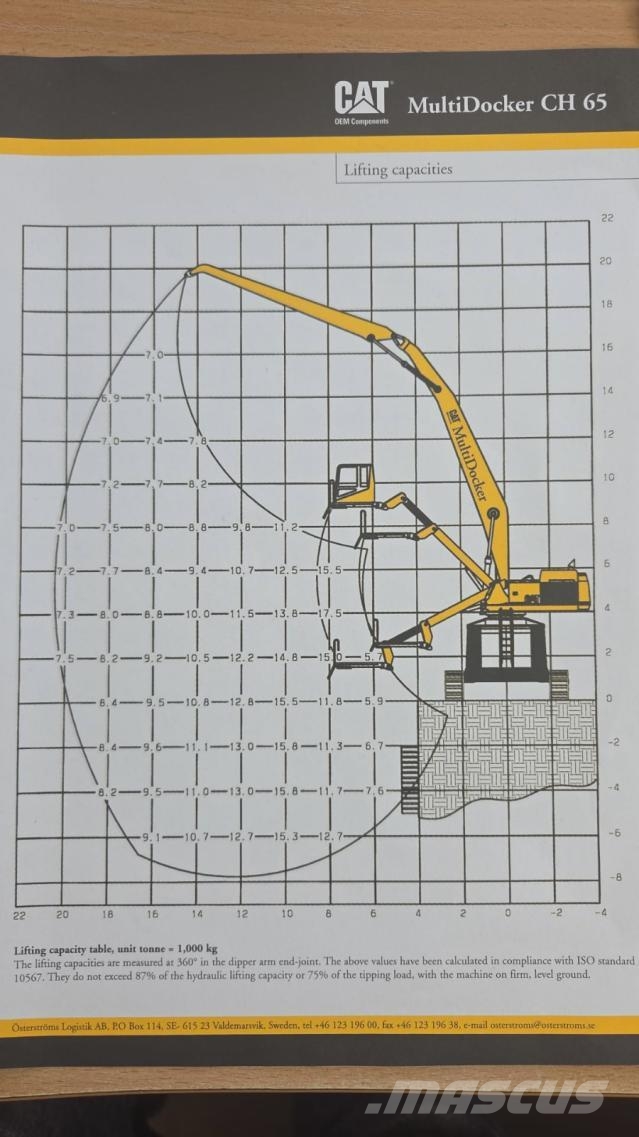 CAT Multidoker CH65 / CAT 365CL Special excavators
