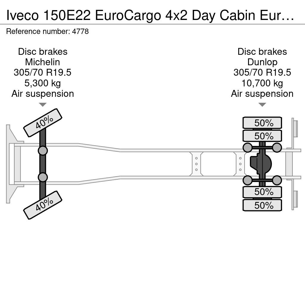 Iveco 150E22 EuroCargo 4x2 Day Cabin Euro6 - BDF + Kerex Camiones desmontables