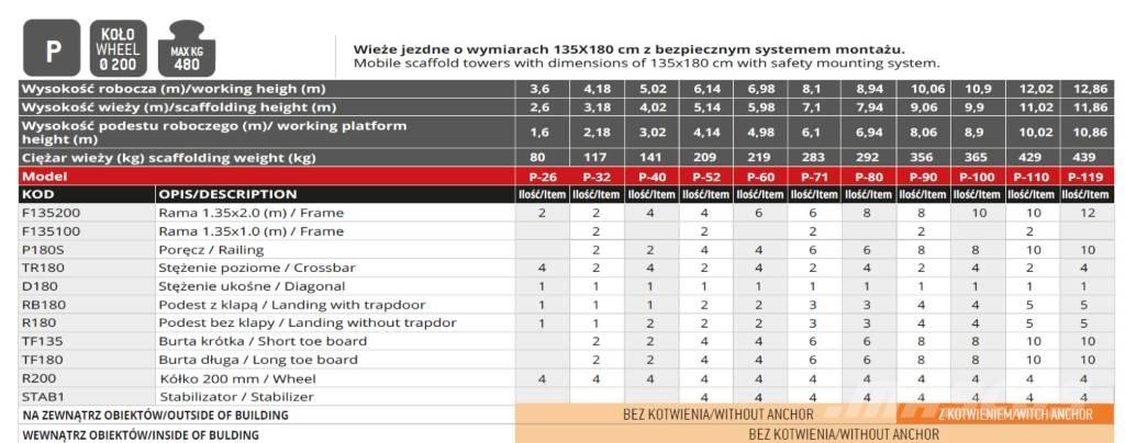 Faraone P-60 wieża jezdna Gradbeni odri