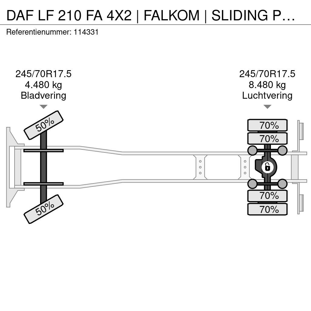 DAF LF 210 FA 4X2 | FALKOM | SLIDING PLATF | 2X WINCH Bergungsfahrzeuge