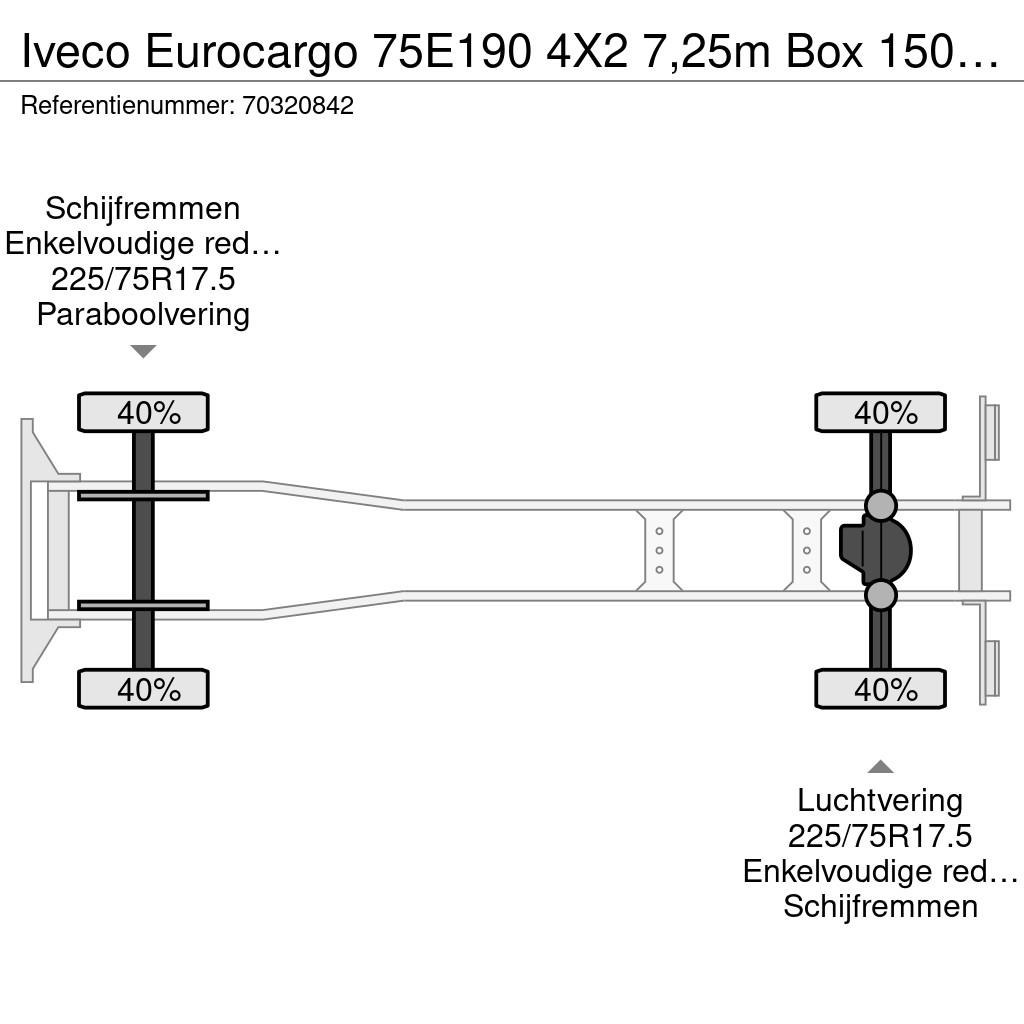 Iveco Eurocargo 75E190 4X2 7,25m Box 1500kg Ladebordwand Zaplachtované vozy