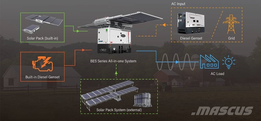 BES20S All-In-One Energy System - 20 kVA-30.7 kWh Hybrid generatorer