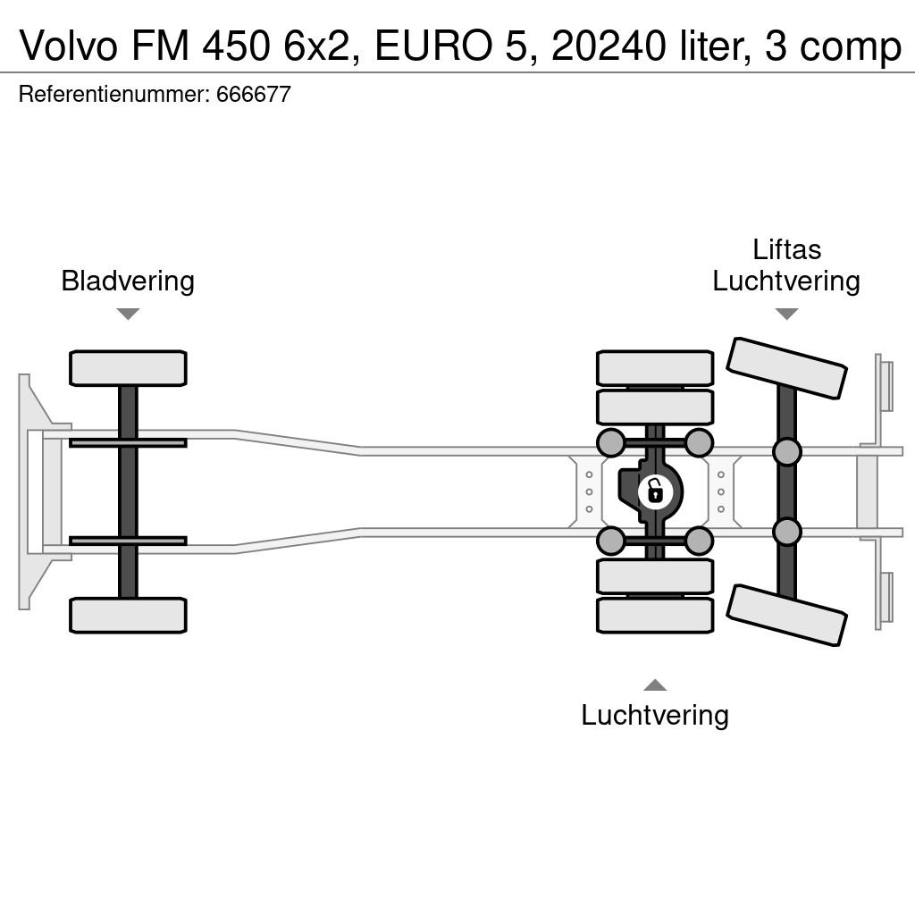 Volvo FM 450 6x2, EURO 5, 20240 liter, 3 comp Cisterna
