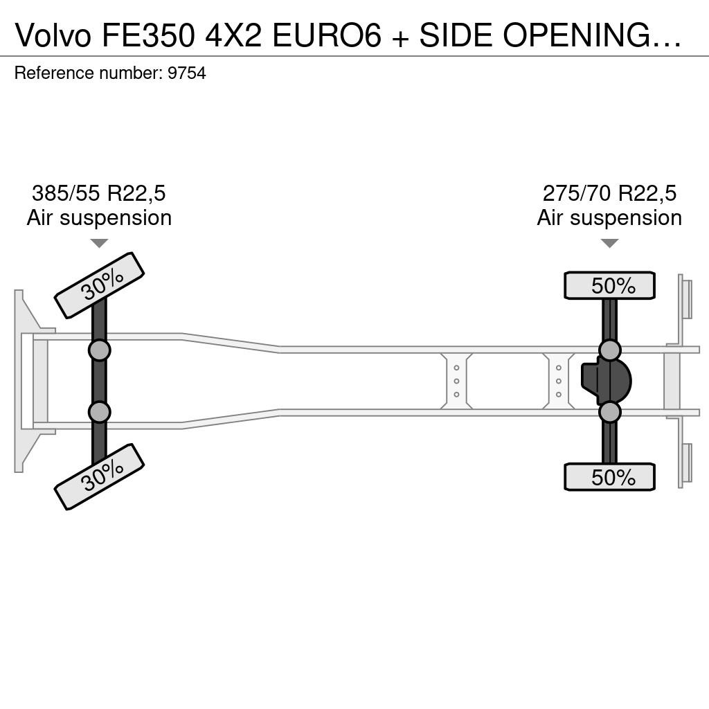 Volvo FE350 4X2 EURO6 + SIDE OPENING + BOX HEATING Sanduk kamioni