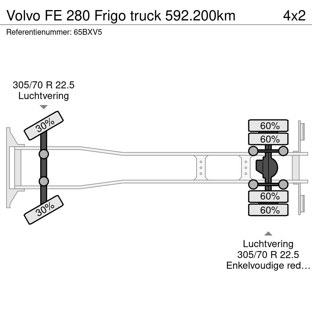 Volvo FE 280 Frigo truck 592.200km شاحنات بدرجة حرارة قابلة للضبط