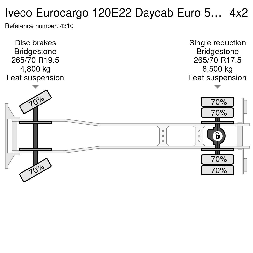 Iveco Eurocargo 120E22 Daycab Euro 5 - Manual transmissi شاحنات بغطاء جانبي