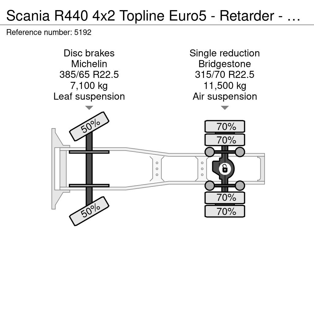 Scania R440 4x2 Topline Euro5 - Retarder - Standalone air Sadulveokid