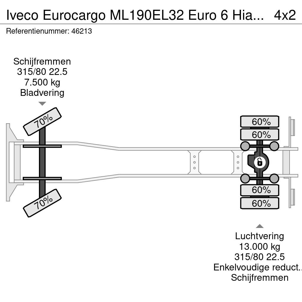 Iveco Eurocargo ML190EL32 Euro 6 Hiab 16 Tonmeter laadkr Самоскиди