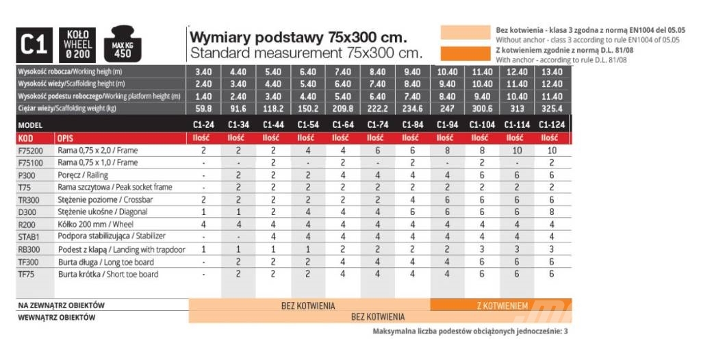 Faraone C1-64 wieża jezdna Gradbeni odri