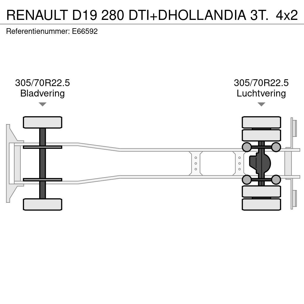 Renault D19 280 DTI+DHOLLANDIA 3T. Box trucks