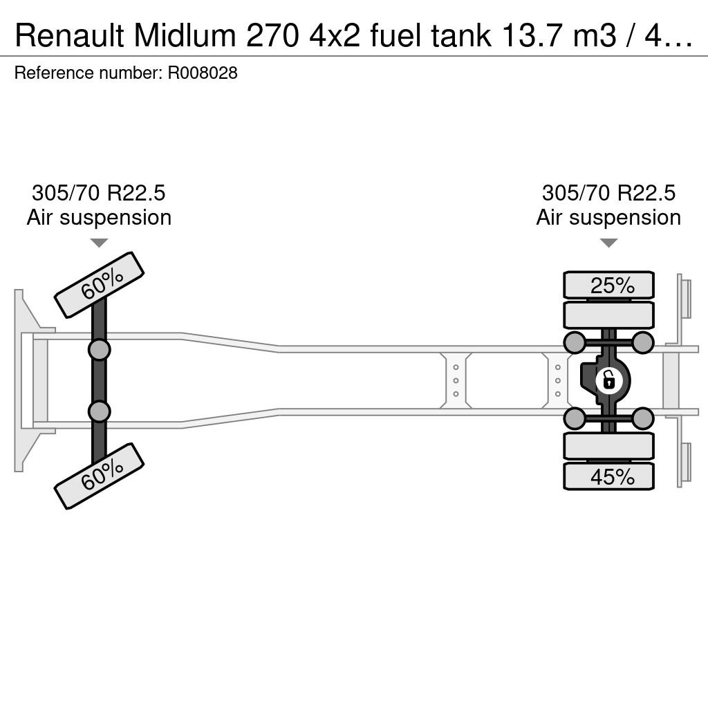 Renault Midlum 270 4x2 fuel tank 13.7 m3 / 4 comp Tanker trucks