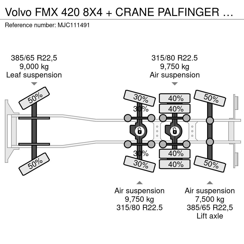 Volvo FMX 420 8X4 + CRANE PALFINGER PK22.001 L TEC (17m! Polovne dizalice za sve terene