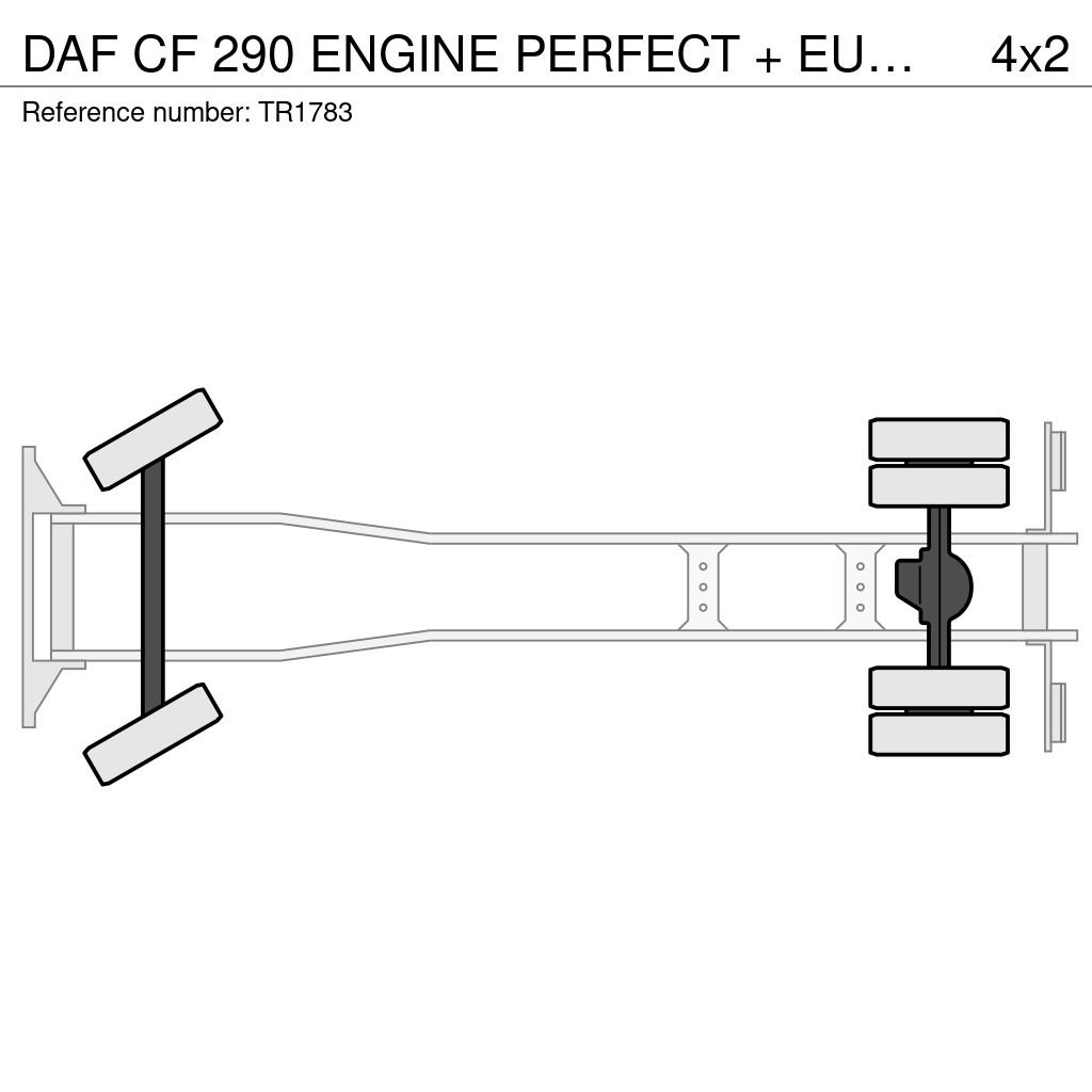 DAF CF 290 ENGINE PERFECT + EURO 6 + CARRIER 1150 + LO Temperature controlled trucks