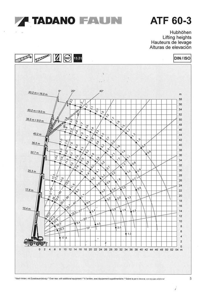 Faun / TADANO ATF 60-3 6x6x6 All-terrain crane + Jib! Kraner til alt terræn