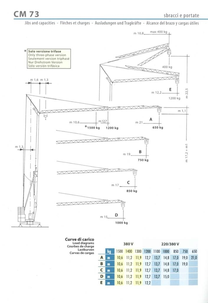 Cattaneo CM73 Prenosni kranovi