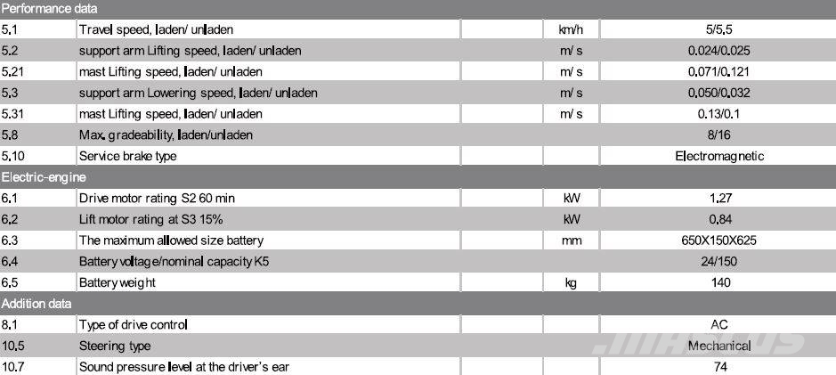 EP EPT20-20WAi Hand pallet truck