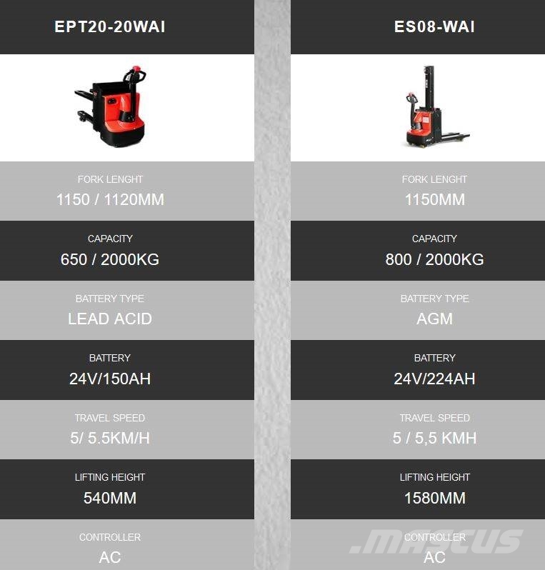 EP EPT20-20WAi Hand pallet truck