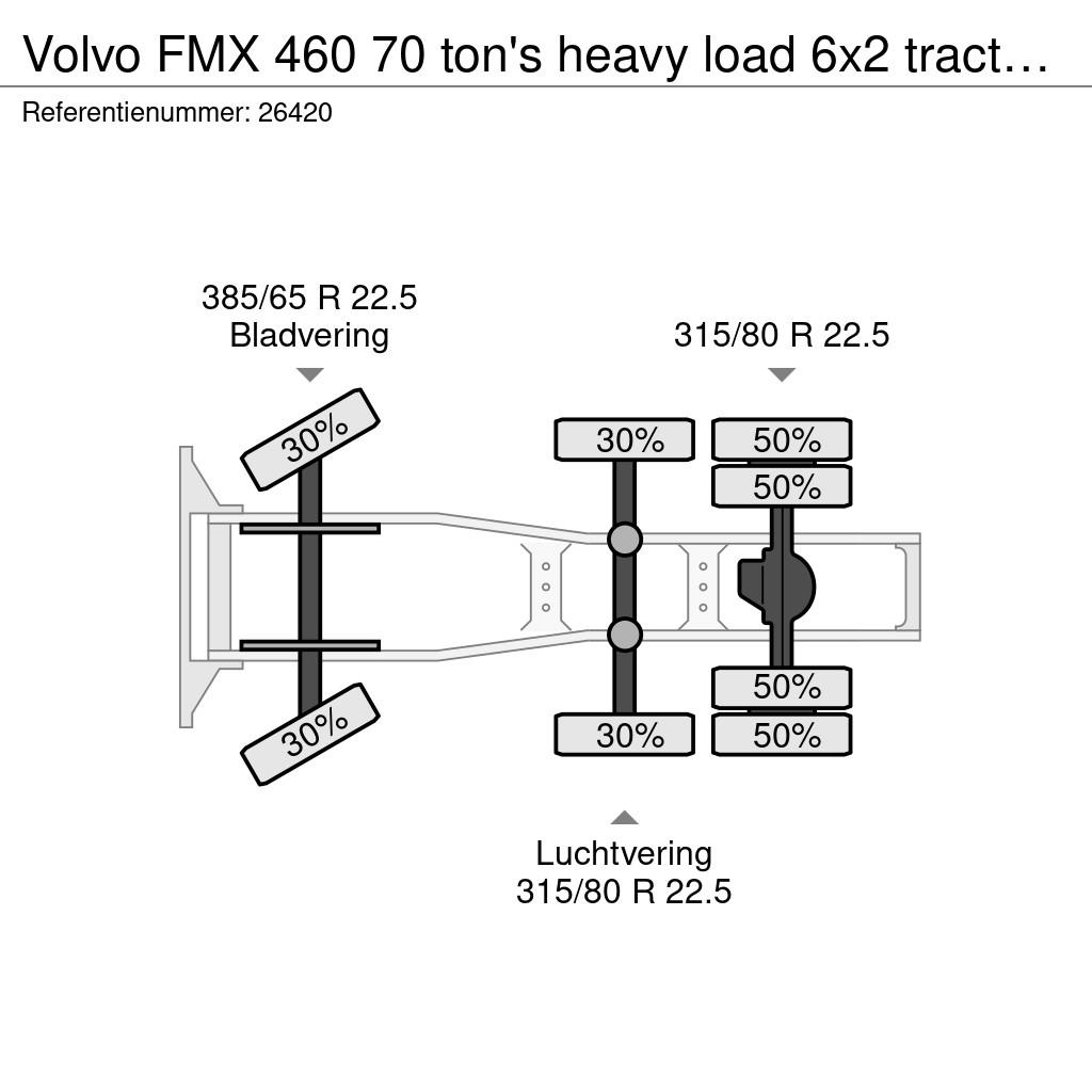 Volvo FMX 460 70 ton's heavy load 6x2 tractor unit 390.3 Vilcēji