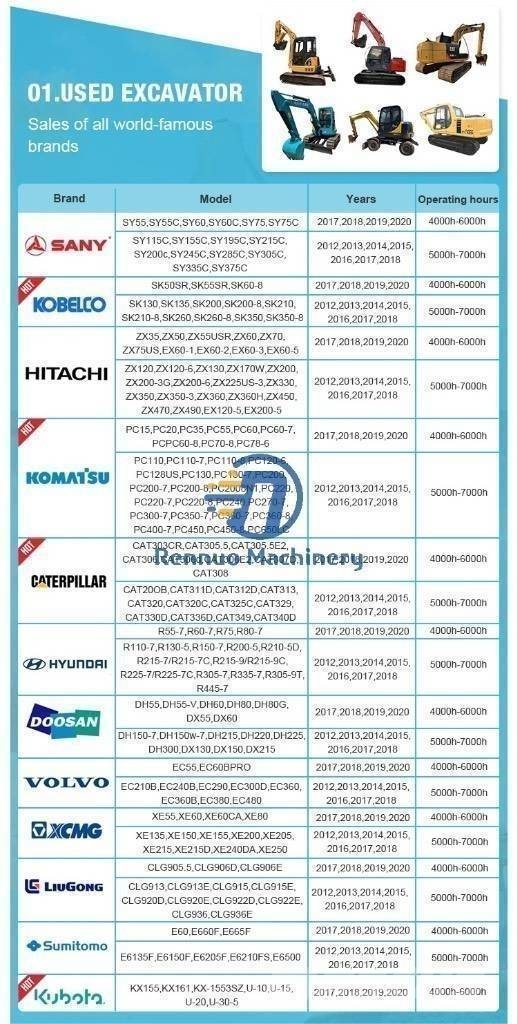 Komatsu PC 60 Mini Escavadoras <7t