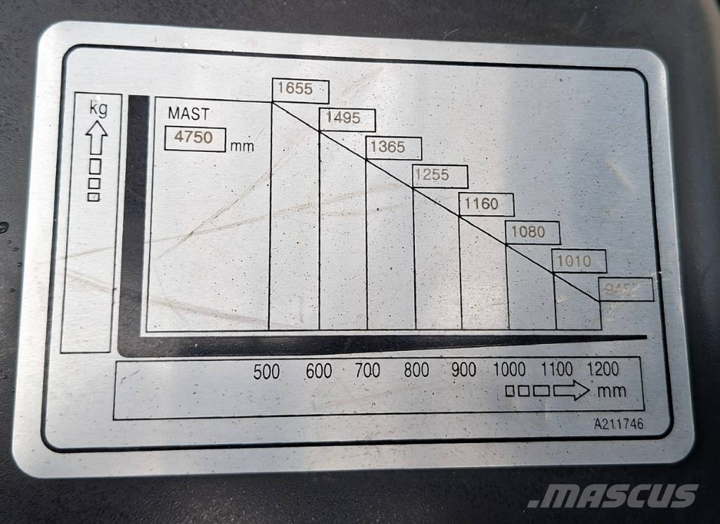 Doosan B20X-7 Sähkötrukki شاحنات ذات رافعات شوكية تعمل بالكهرباء