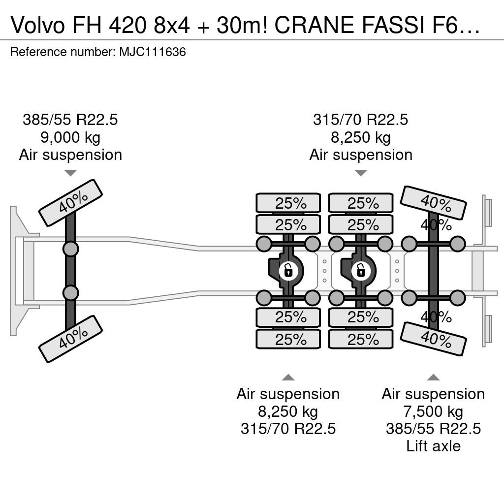 Volvo FH 420 8x4 + 30m! CRANE FASSI F660 (6x) + JIB (4x) Kraner til alt terræn