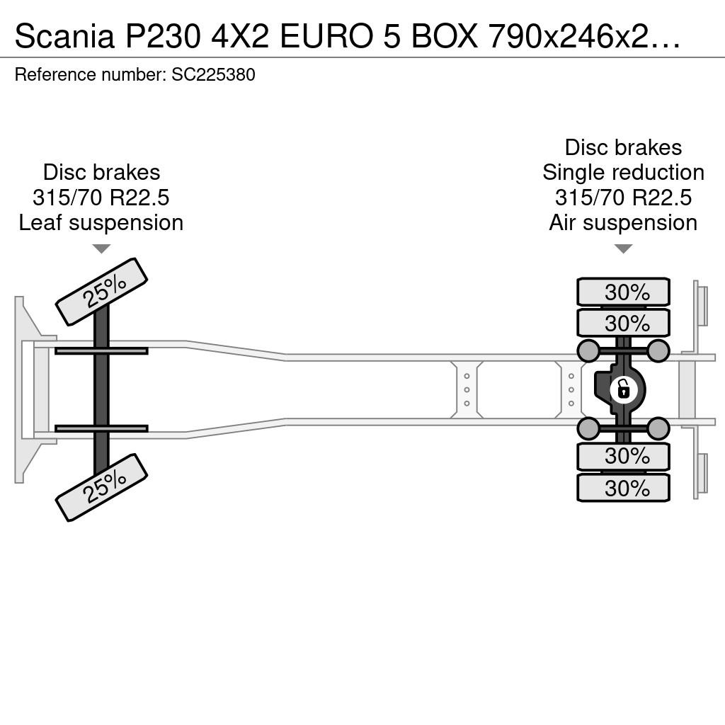 Scania P230 4X2 EURO 5  BOX 790x246x252 Φορτηγά Κόφα