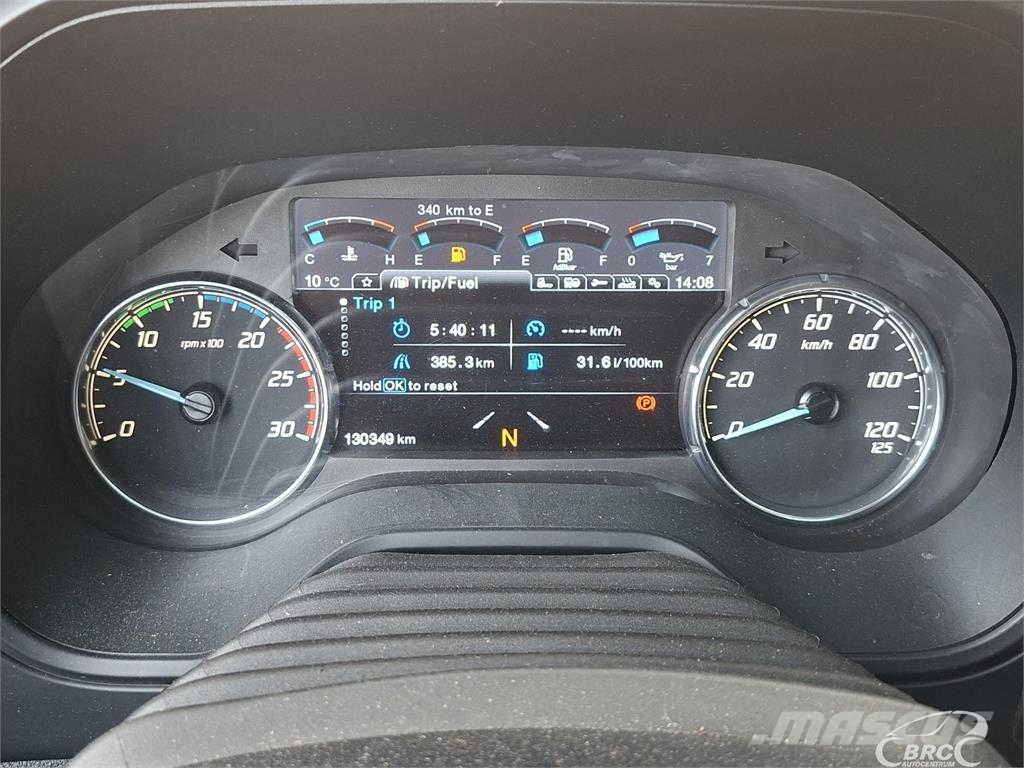 Ford F-MAX Naudoti vilkikai