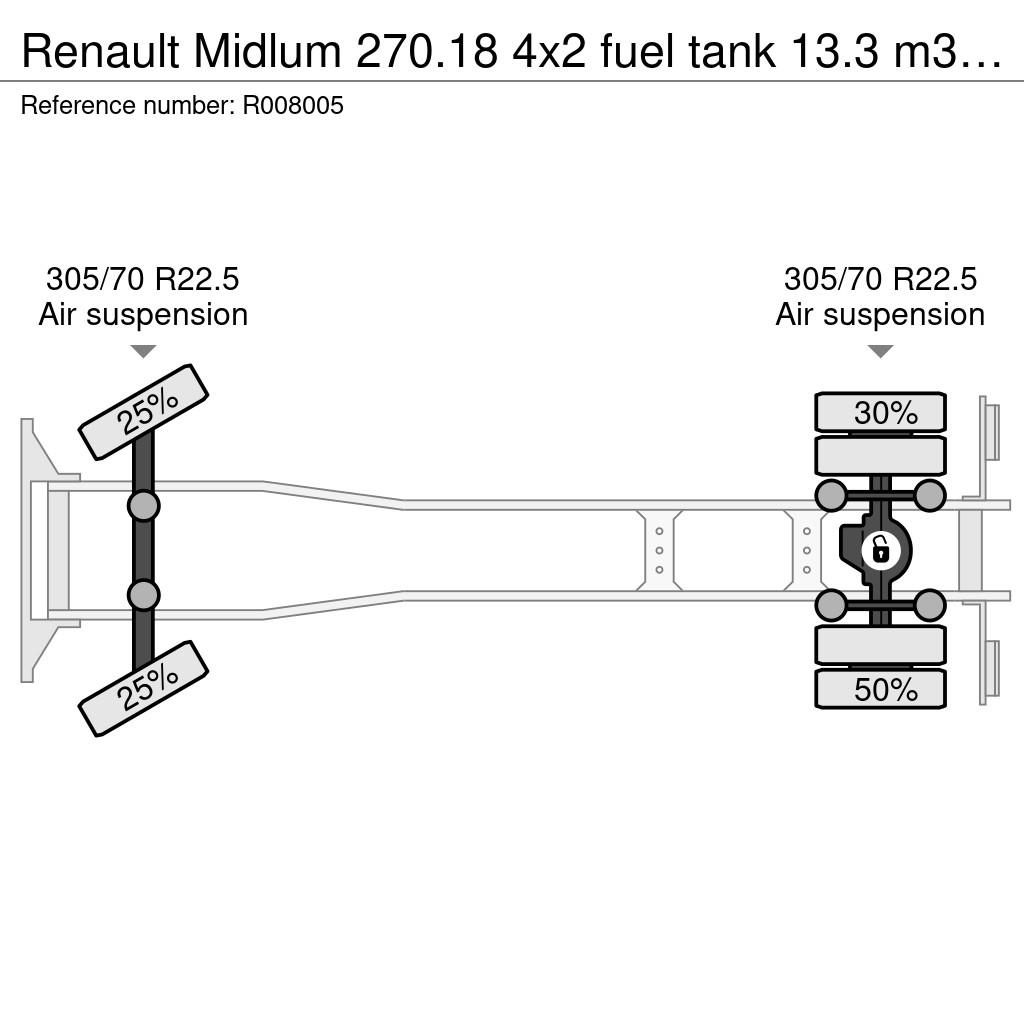 Renault Midlum 270.18 4x2 fuel tank 13.3 m3 / 4 comp 탱커 트럭